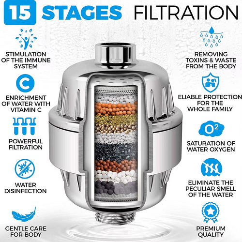 Advanced 15-Stage Shower Purification System